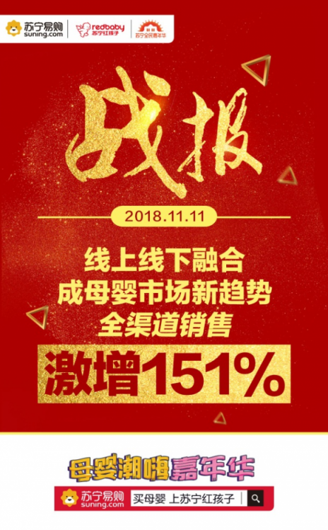 蘇寧紅孩子雙十一創(chuàng)紀(jì)錄，增長(zhǎng)151%