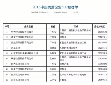 四十年光陰，電商有戰(zhàn)事