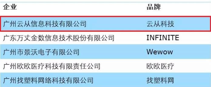 世界四大會計事務(wù)所：云從科技=科技明日之星！