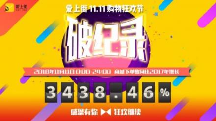 下單量暴增3438.46%！愛上街11.11全民購物狂歡節(jié)刷新歷史記錄