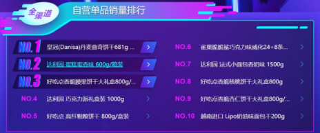 雙十一大快消悟空榜單：荷蘭乳牛猛然發(fā)力，怡寶力壓百事可樂