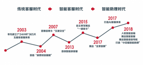 “雙11”十周年，從信用卡看中國(guó)消費(fèi)進(jìn)化論