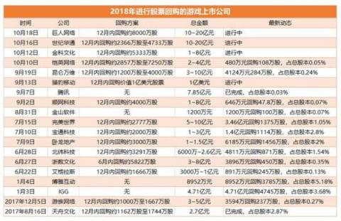 回購政策力度加碼 世紀(jì)華通發(fā)布首次回購股份公告