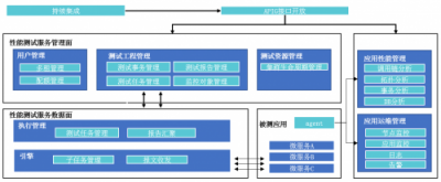 華為云三大利器保障微服務(wù)應(yīng)用高效運(yùn)行