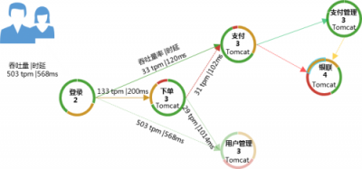 華為云三大利器保障微服務(wù)應(yīng)用高效運(yùn)行