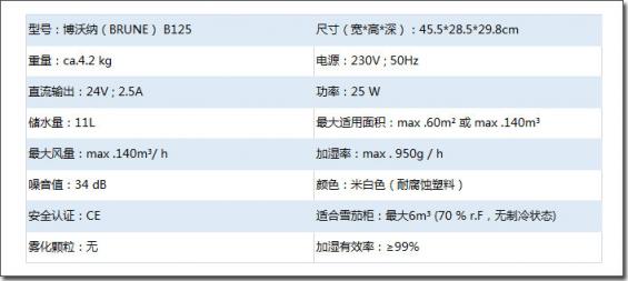 小常識：什么叫真正的專業(yè)型家用加濕器？