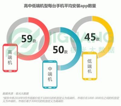 極光大數(shù)據(jù)：OPPO R15成Q3銷量占比最高的機型