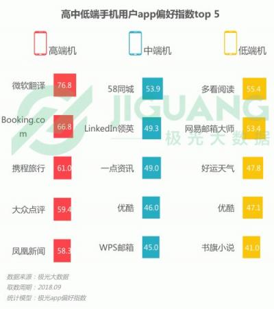 極光大數(shù)據(jù)：OPPO R15成Q3銷量占比最高的機型