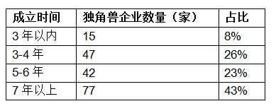 胡潤發(fā)布獨角獸指數(shù)：大疆領(lǐng)銜AI，云從科技上升最快