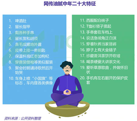 極光大數(shù)據(jù)：五成熟男處于亞健康，1/4有脫發(fā)問題