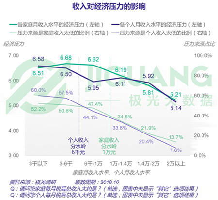 極光大數(shù)據(jù)：五成熟男處于亞健康，1/4有脫發(fā)問題