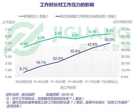 極光大數(shù)據(jù)：五成熟男處于亞健康，1/4有脫發(fā)問題