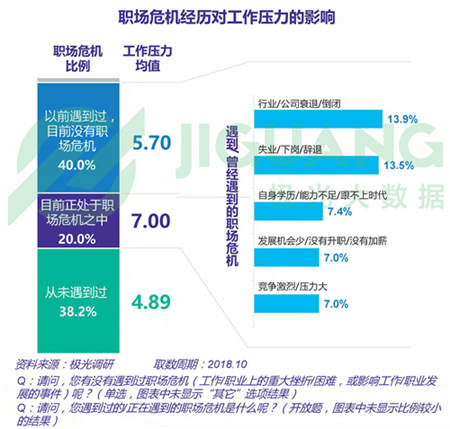 極光大數(shù)據(jù)：五成熟男處于亞健康，1/4有脫發(fā)問題