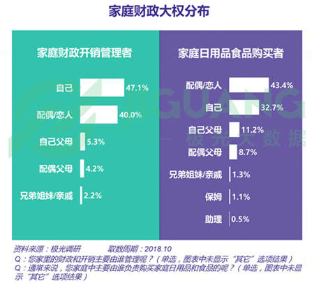 極光大數(shù)據(jù)：五成熟男處于亞健康，1/4有脫發(fā)問題