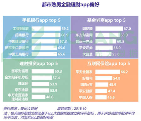 極光大數(shù)據(jù)：五成熟男處于亞健康，1/4有脫發(fā)問題