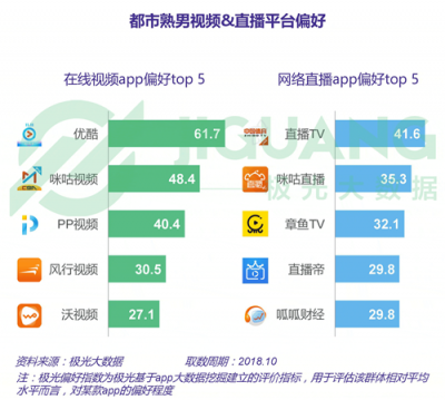 極光大數(shù)據(jù)：五成熟男處于亞健康，1/4有脫發(fā)問題