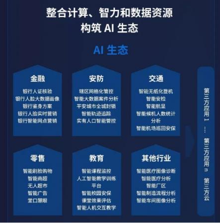 云從科技與中國工商銀行達(dá)成戰(zhàn)略合作 共建金融科技創(chuàng)新平臺