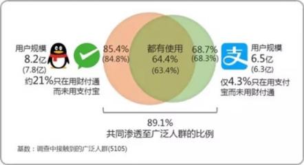 火爆小程序加碼微信支付，騰訊支付生態(tài)已成蓬勃之勢(shì)