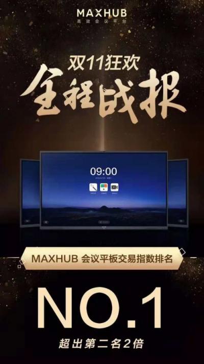 喜報(bào)！MAXHUB雙11會(huì)議平板交易指數(shù)排名第一！