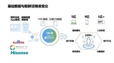 悠易互通斬獲梅花網(wǎng)最佳大數(shù)據(jù)營銷創(chuàng)新獎