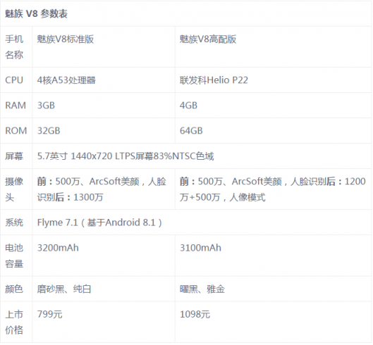 魅族V8評測：你對千元機的期望，這里都可以找到