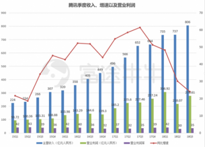 富途證券：當(dāng)?shù)凸鹊尿v訊遇上超預(yù)期財(cái)報(bào)