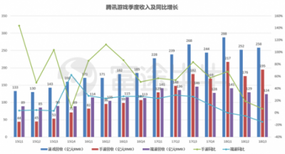 富途證券：當(dāng)?shù)凸鹊尿v訊遇上超預(yù)期財(cái)報(bào)