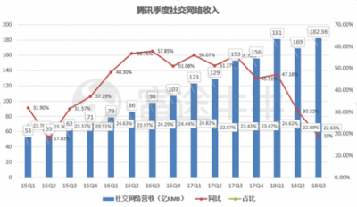 富途證券：當(dāng)?shù)凸鹊尿v訊遇上超預(yù)期財(cái)報(bào)