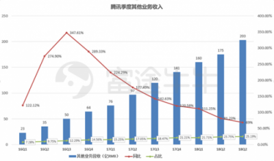 富途證券：當(dāng)?shù)凸鹊尿v訊遇上超預(yù)期財(cái)報(bào)