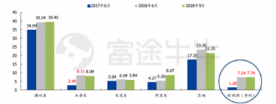 富途證券：當(dāng)?shù)凸鹊尿v訊遇上超預(yù)期財(cái)報(bào)