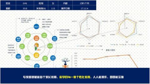 幼教獨(dú)角獸麥忒亮相GET2018， SaaS零六一體化解決方案賦能新幼教