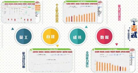 幼教獨(dú)角獸麥忒亮相GET2018， SaaS零六一體化解決方案賦能新幼教