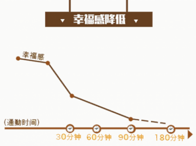 如何提升出行幸福感？INNO WORK給出如下解釋