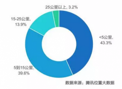 如何提升出行幸福感？INNO WORK給出如下解釋