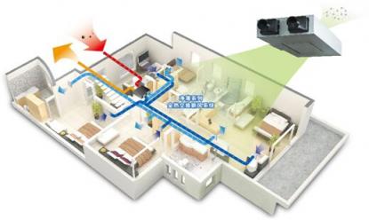 霧霾來(lái)啦！別怕，讓大金新風(fēng)系統(tǒng)給你吹一口“仙氣”