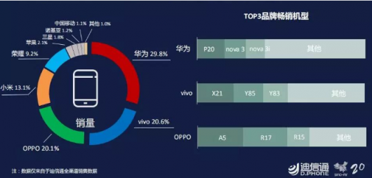 中國移動手機為何能名列市場第五？