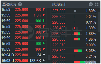 富途證券：港股的lv2行情到底有什么用？