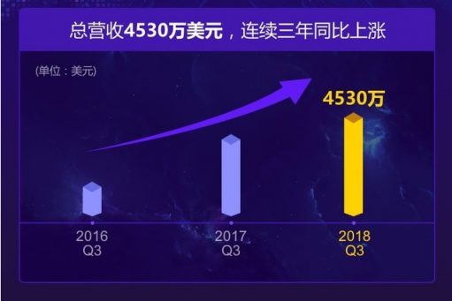 迅雷X正式版上線，對十五年下載巨頭迅雷意味著什么