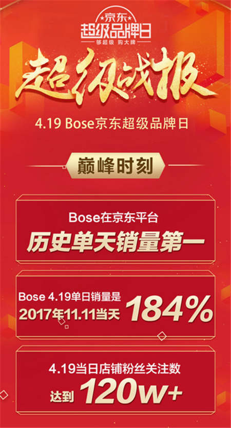 年輕人的潮流范兒！京東&BOSE 11.11強(qiáng)強(qiáng)聯(lián)手讓更好發(fā)聲