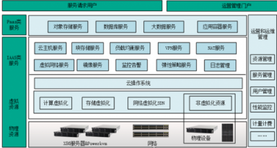 內(nèi)蒙農(nóng)信開啟云途