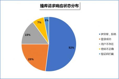 騰訊智慧安全：不法分子非法數(shù)據(jù)交易猖獗 威脅企業(yè)信息安全