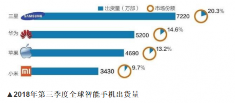 蘋果股票被降級在意料之中？ 看看華為P20系列就明白了