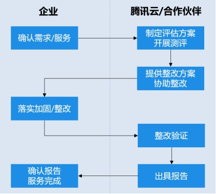 等保2.0發(fā)布在即，企業(yè)如何做好等保合規(guī)？