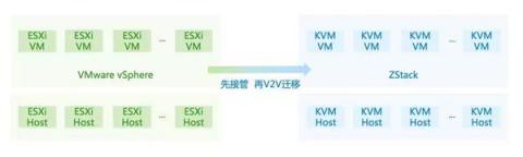 IPv6來了！ZStack 3.1.0重磅發(fā)布！