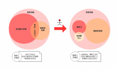 5G賦能，夜神獵人打造全新自由職業(yè)者服務社區(qū) 引領勞務市場進入智能時代