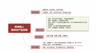 5G賦能，夜神獵人打造全新自由職業(yè)者服務社區(qū) 引領勞務市場進入智能時代