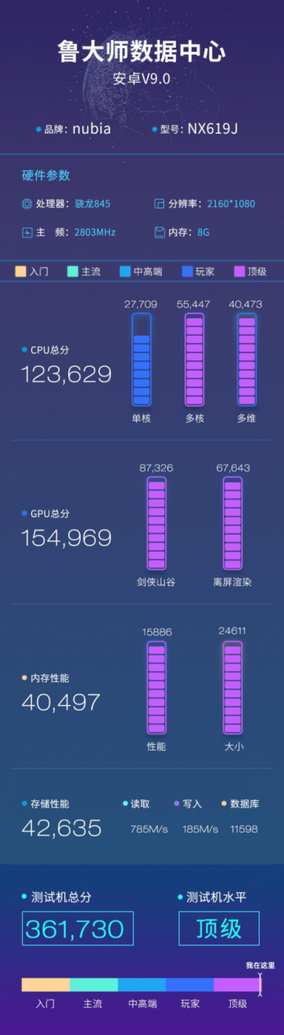 努比亞紅魔2代魯大師跑分曝光：36萬分的戰(zhàn)斗機(jī)型！