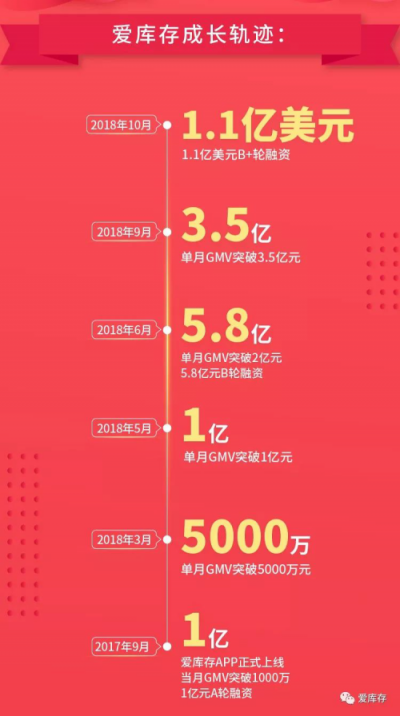 電商之殤：雙十一狂歡后的庫存難題