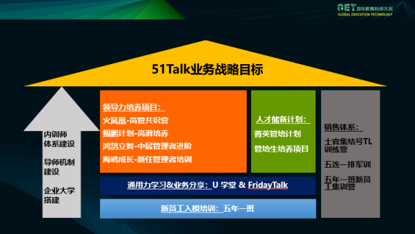 51Talk 人力副總裁王嵋GET大會(huì)剖析在線(xiàn)教育企業(yè)管理之道