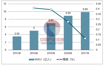 in有：電商平臺如何根植微信生態(tài)玩社交“場景化”營銷